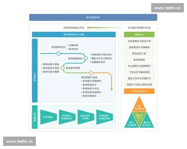 全面解析影视剧本创作流程的关键步骤与系统化创意实践全方位深度指南